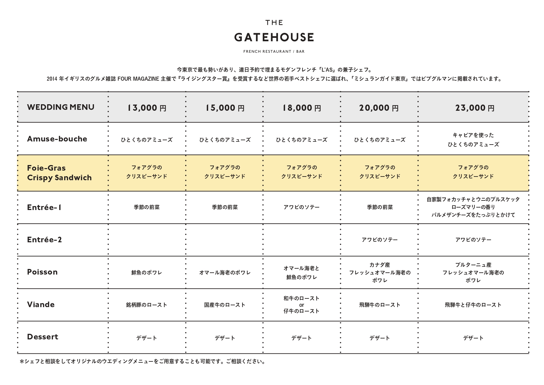 本日のコースメニュー